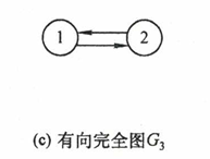6c